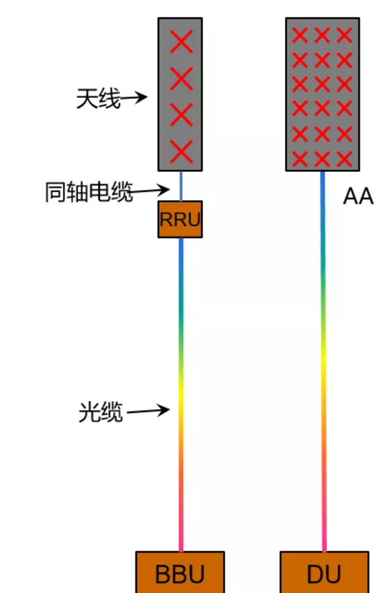 野戰光纜現狀